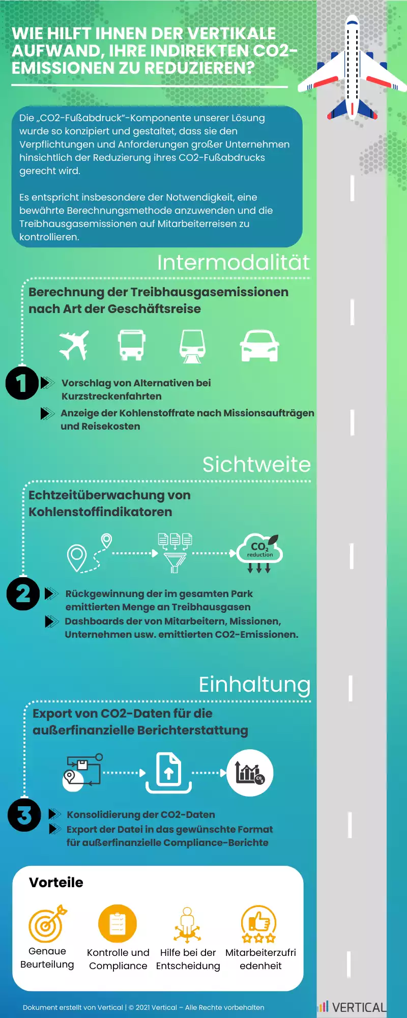 Infografik Kohlenstoffbilanz vertikal