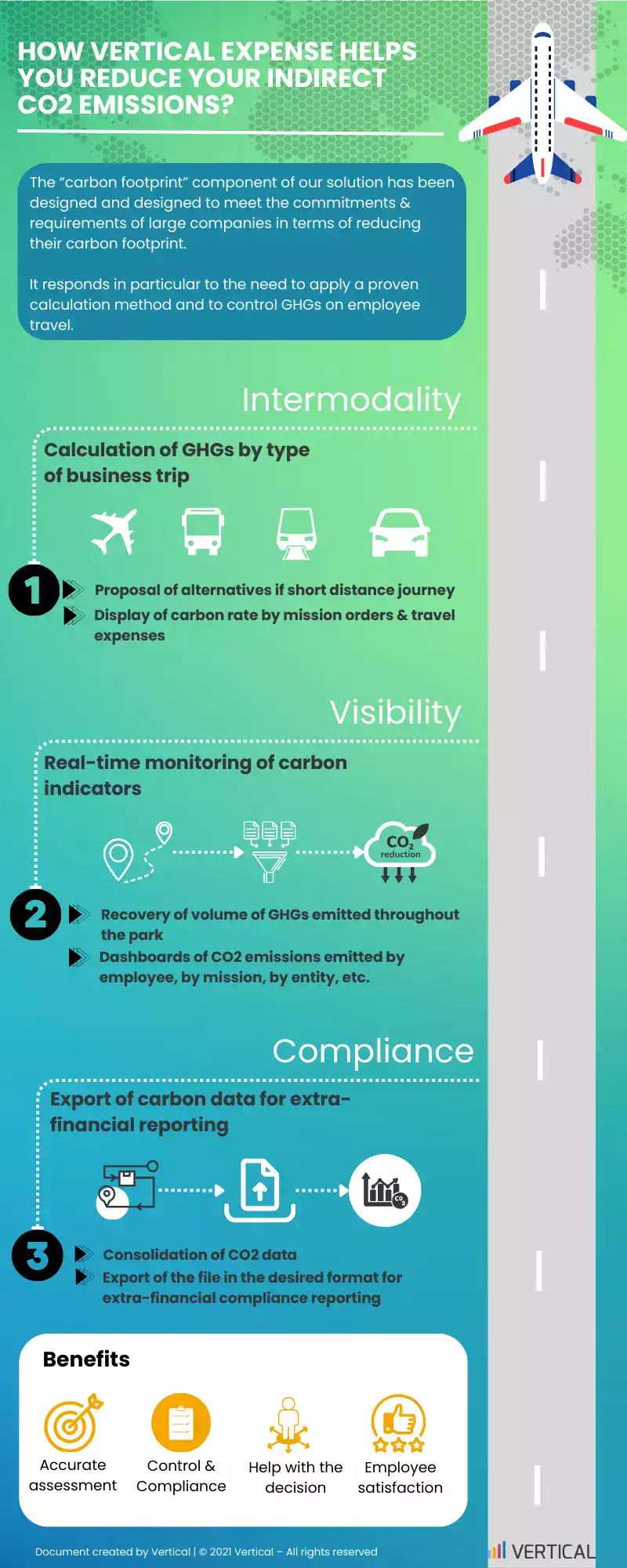 vertical carbon footprint infography